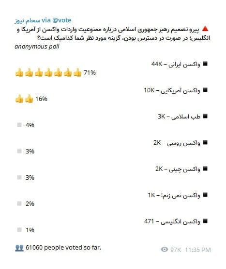نتیجه نظرسنجی درباره «واکسن ایرانی» در کانال ضدایرانی